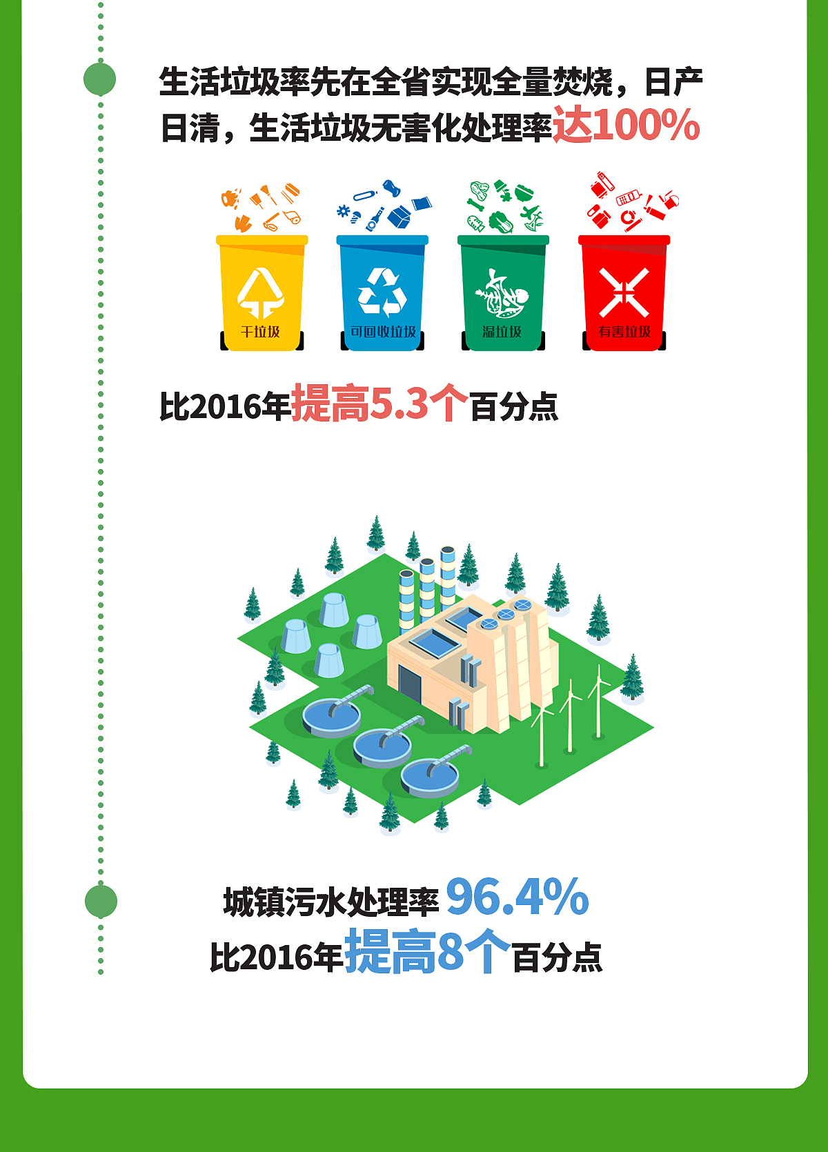 两会数据长图-镇江～让数据可视化～|平面|信息图表|小阿顺_原创作品