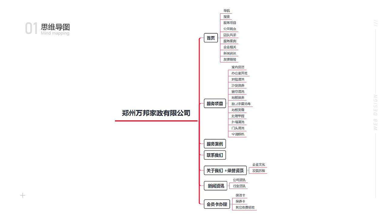 吕清—2018-2019项目整理