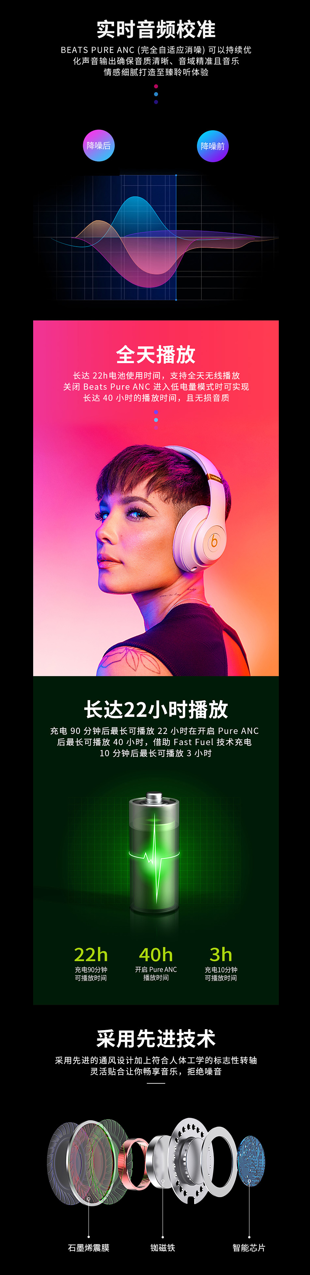 耳机详情页（图ZMTM5NjAwNDA0） - 电商 - 站酷设计师P图狗的大妈原创素材 - 站酷ZCOOL