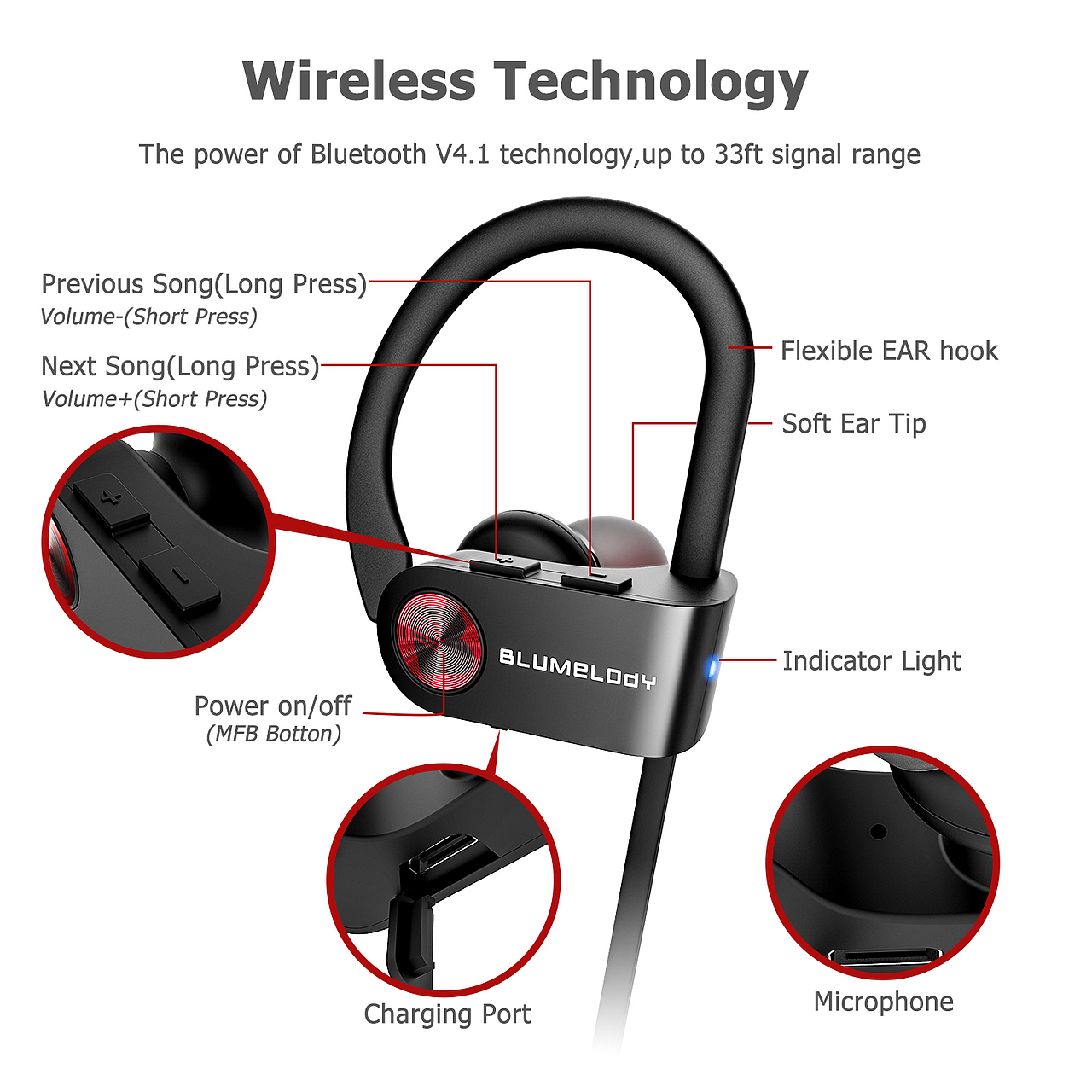 亚马逊专场 蓝牙耳机渲染 主图 A+