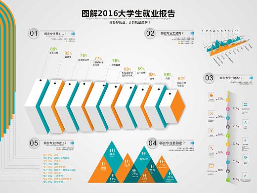信息图形-图解2016年大学生就业报告