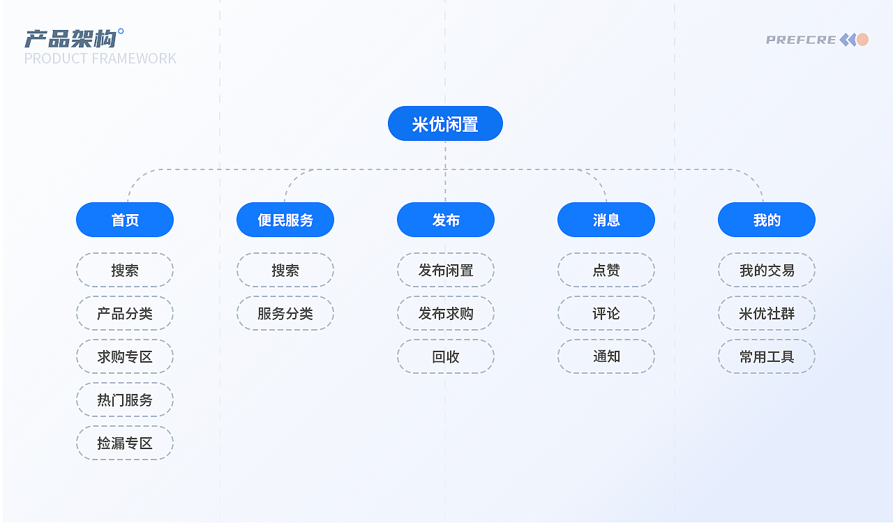 【2022】 UI作品集（图ZMjkzODM2OTk2） - 其他UI - 站酷设计师如是言原创素材 - 站酷ZCOOL