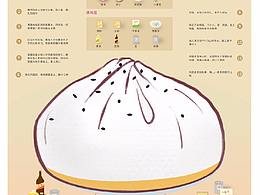 信息图表