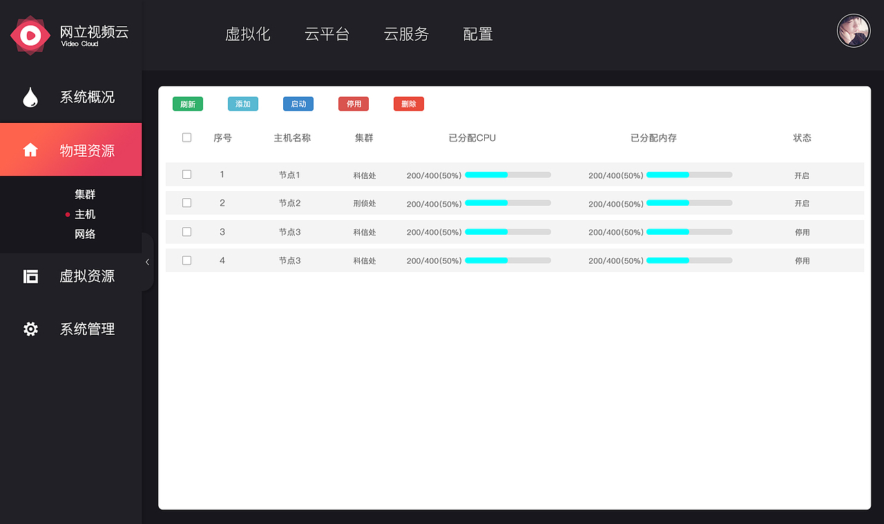后台系统（图ZOTAyMjI3MTY=） - 其他网页 - 站酷设计师大白祥原创素材 - 站酷ZCOOL