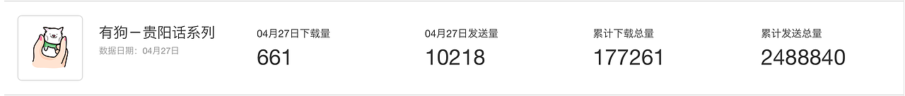 微信表情｜可巧了有狗、有狗－贵阳话系列（图ZNzc5NjUyMzI=） - 网络表情 - 站酷设计师可巧了原创素材 - 站酷ZCOOL