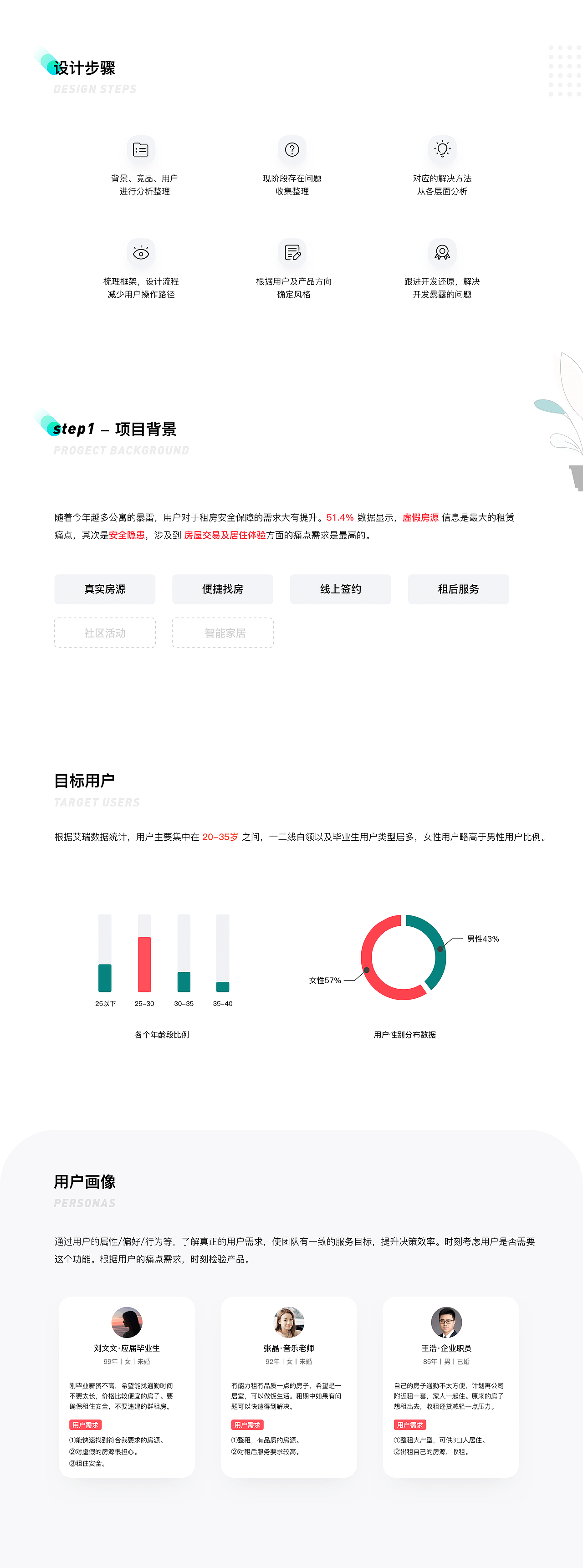 租房APP-Redesign（图ZMjI4ODc3MTU2） - APP界面 - 站酷设计师设计师大雅原创素材 - 站酷ZCOOL