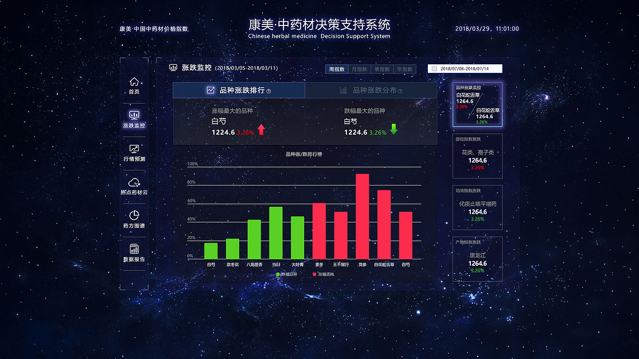 康美·中药材决策支持系统