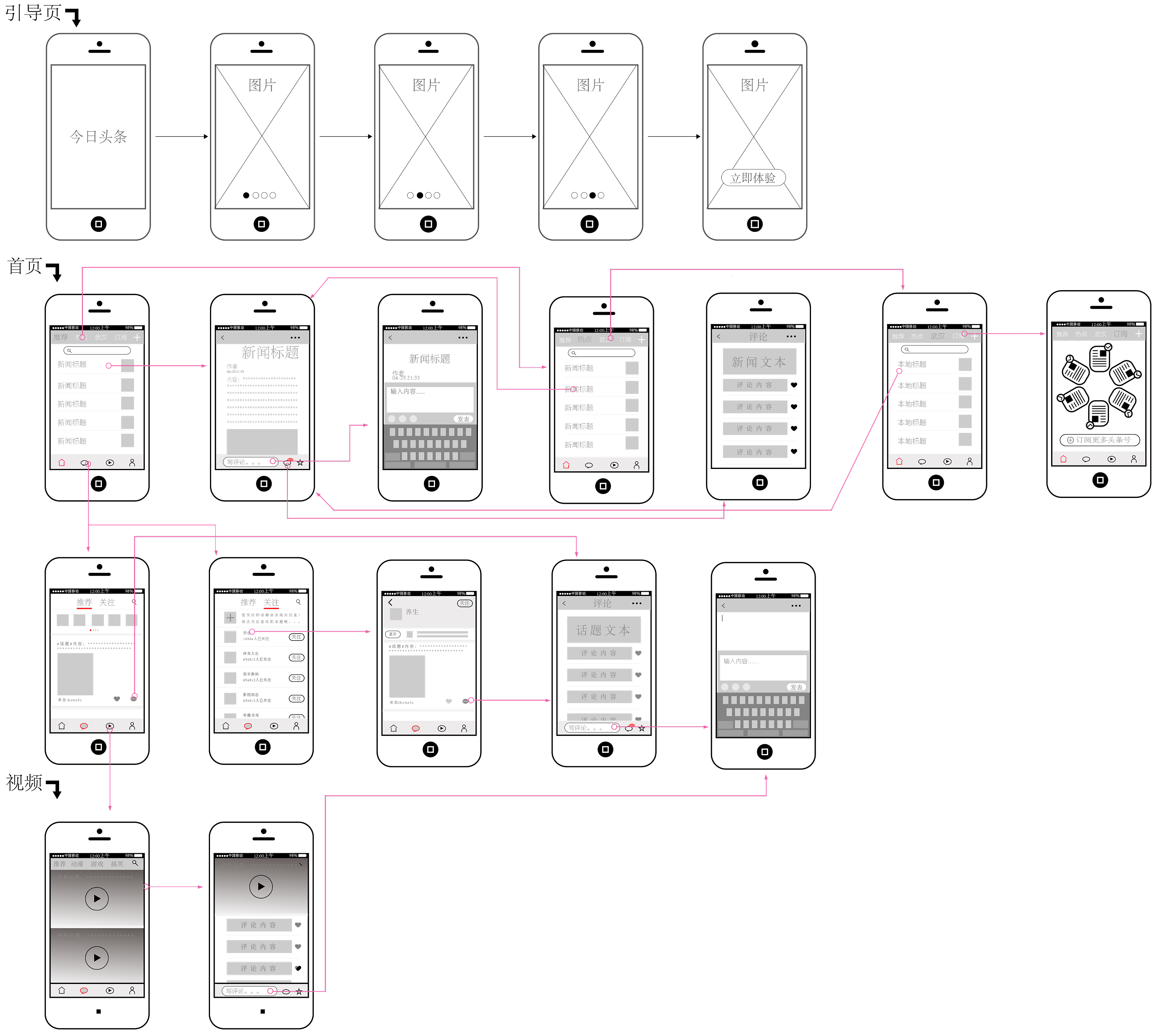 今日头条原型图练习(ai画的)