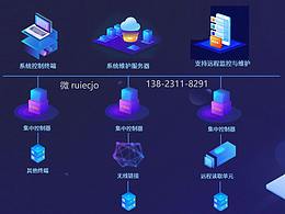 UI