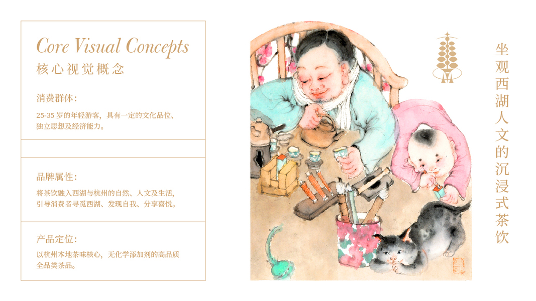 PPT数据分析展示