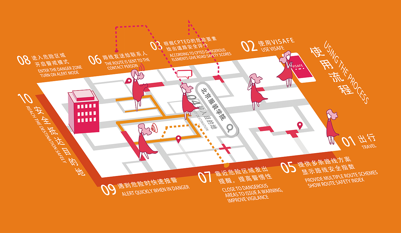Visafe 安全出行预警服务系统（图ZMTc4MDYwMzky） - 其他UI - 站酷设计师HeaveN_TH原创素材 - 站酷ZCOOL
