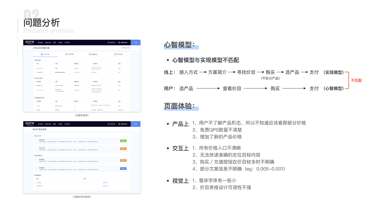 李元超2019作品集（图ZMTQ4NTcxMTI0） - 交互/UE - 站酷设计师李元超原创素材 - 站酷ZCOOL