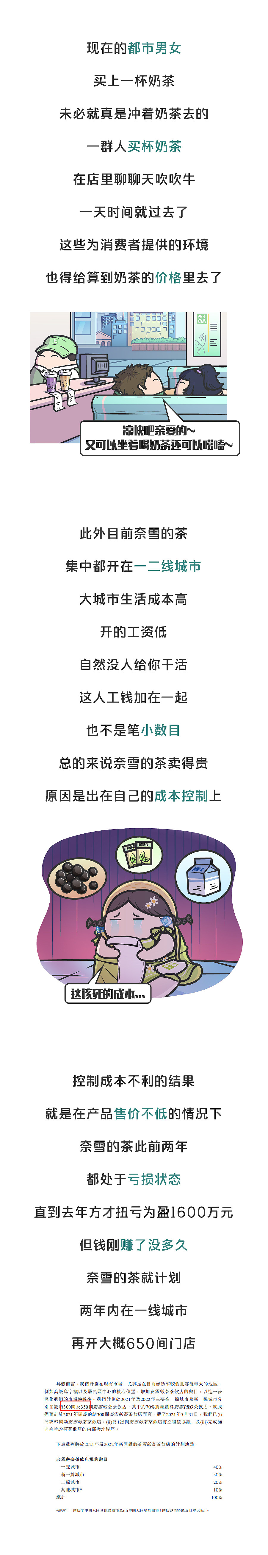 高端奶茶一杯售价超过20元，它究竟“高贵”在何处（图ZMjYyNjk2OTQ0） - 其他 - 站酷设计师赛雷话金原创素材 - 站酷ZCOOL