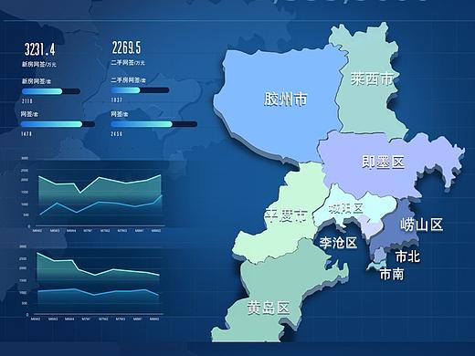 数据可视化习作