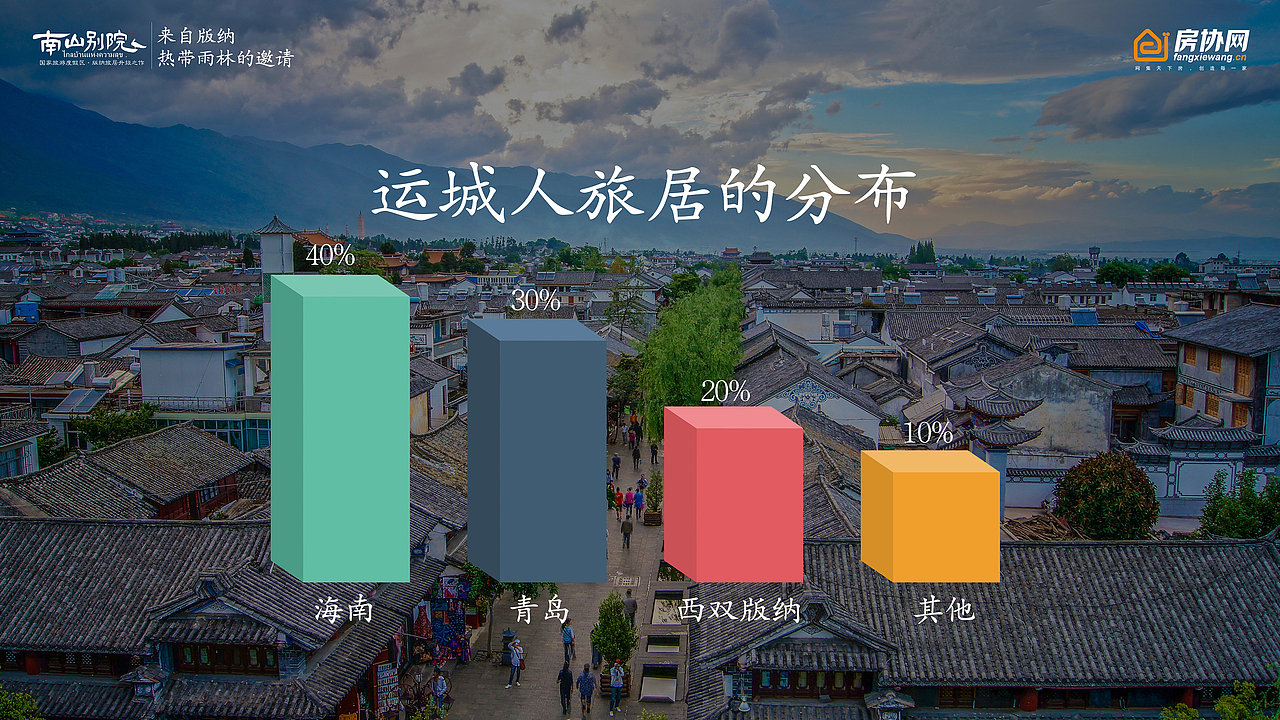 南山别院推介会PPT（图ZMTQwMTEyMzMy） - PPT/Keynote - 站酷设计师zc_stone原创素材 - 站酷ZCOOL