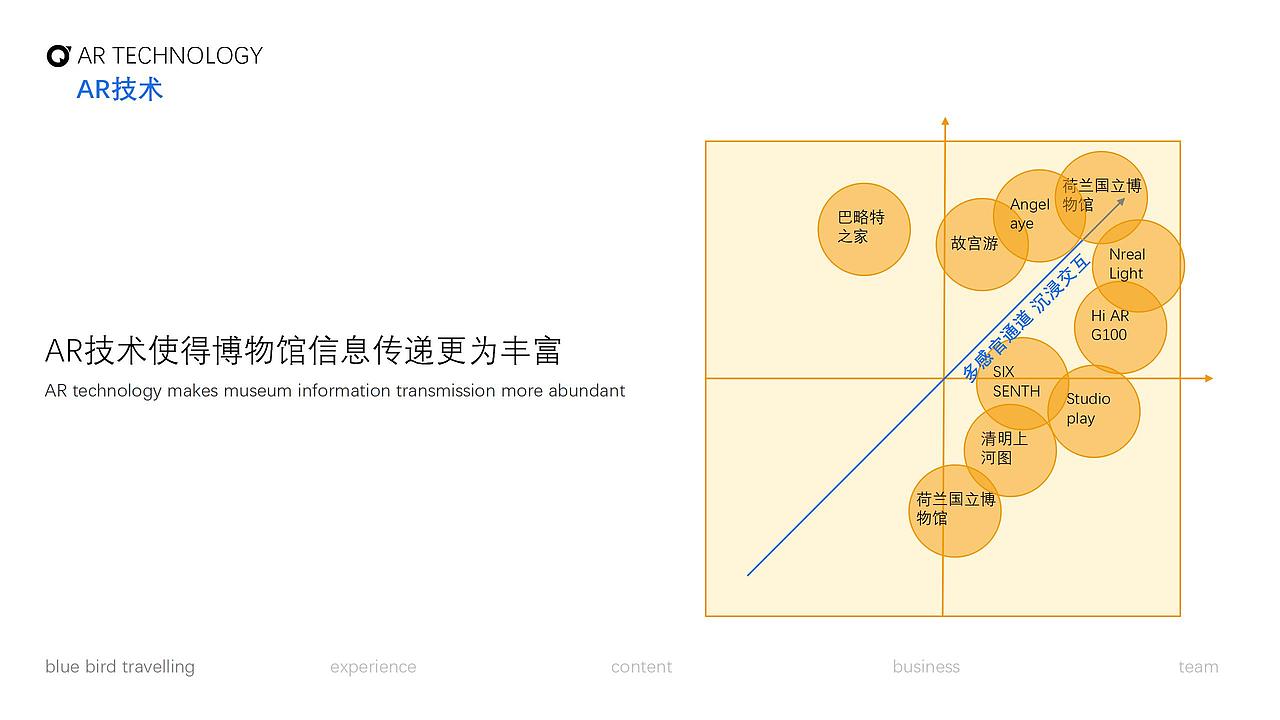 青鸟探看——博物馆深度连接导览系统