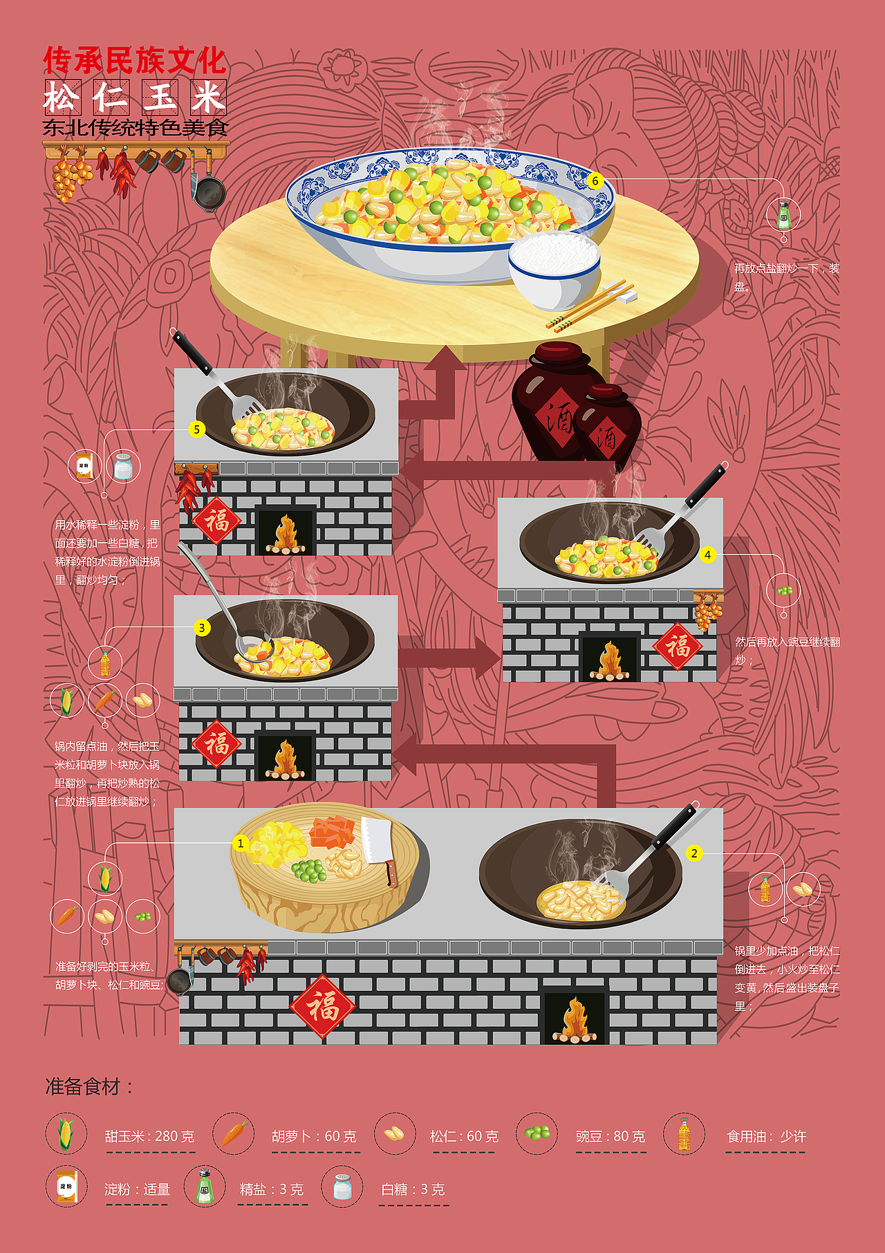 传播民族文化东北传统特色美食插画