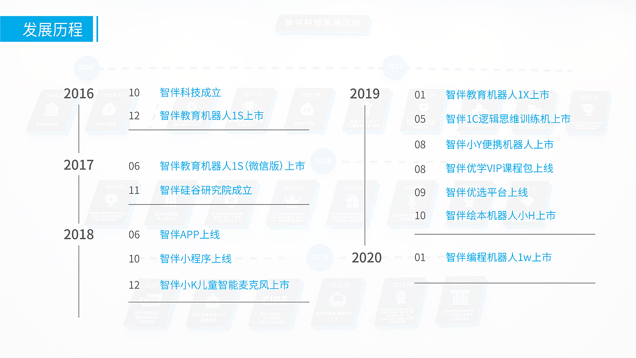 企业介绍/招商PPT（图ZMjAyMTA4Nzg0） - 文案/策划 - 站酷设计师秦秦姐姐原创素材 - 站酷ZCOOL