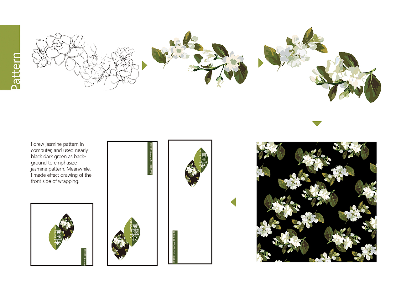 2015 我的留学申请作品集