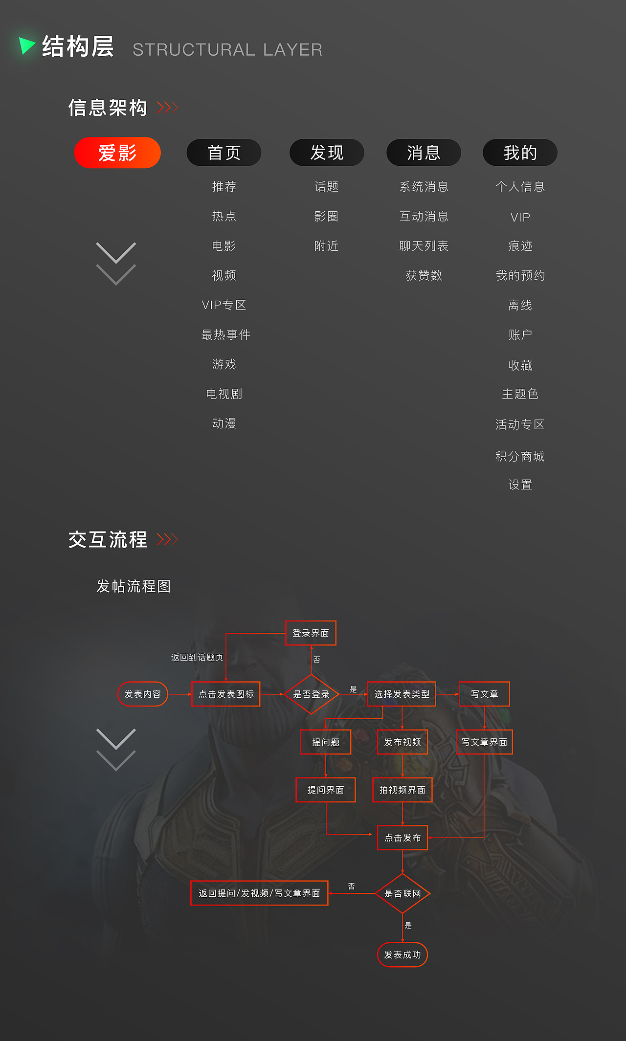 一款看电影 交流的概念APP