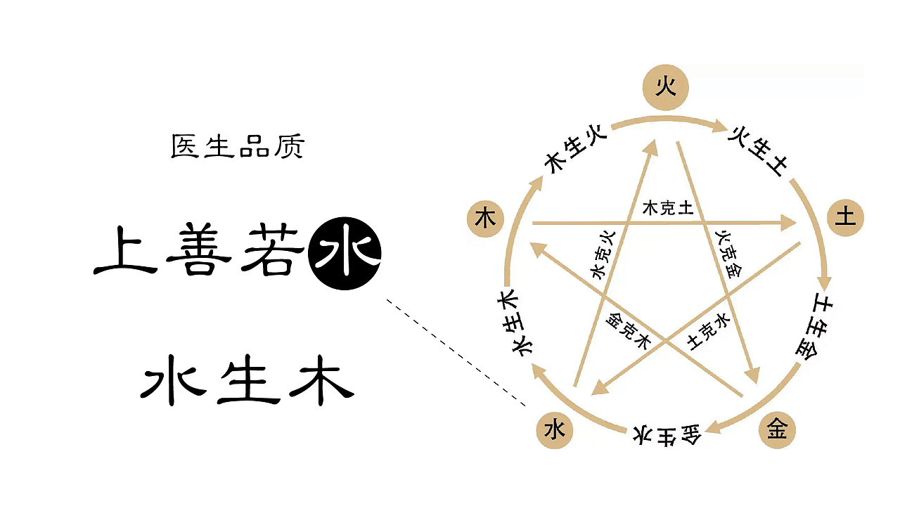 中医品牌-梁溪青囊品牌美学