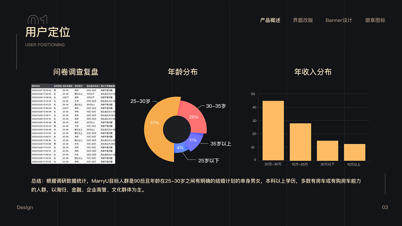 Marry U·相亲交友app界面重构（图ZMjM0MDE5MjMy） - APP界面 - 站酷设计师年少争气原创素材 - 站酷ZCOOL