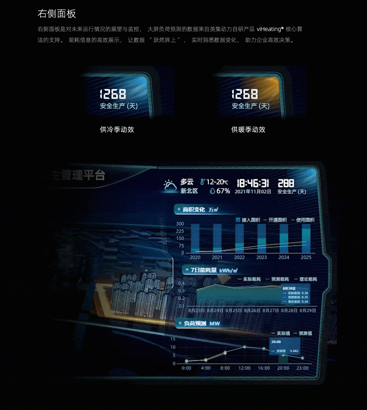 常州高铁新城智慧能源可视化大屏（图ZMjgwMzA2Njgw） - 动效设计 - 站酷设计师黄梦垠原创素材 - 站酷ZCOOL