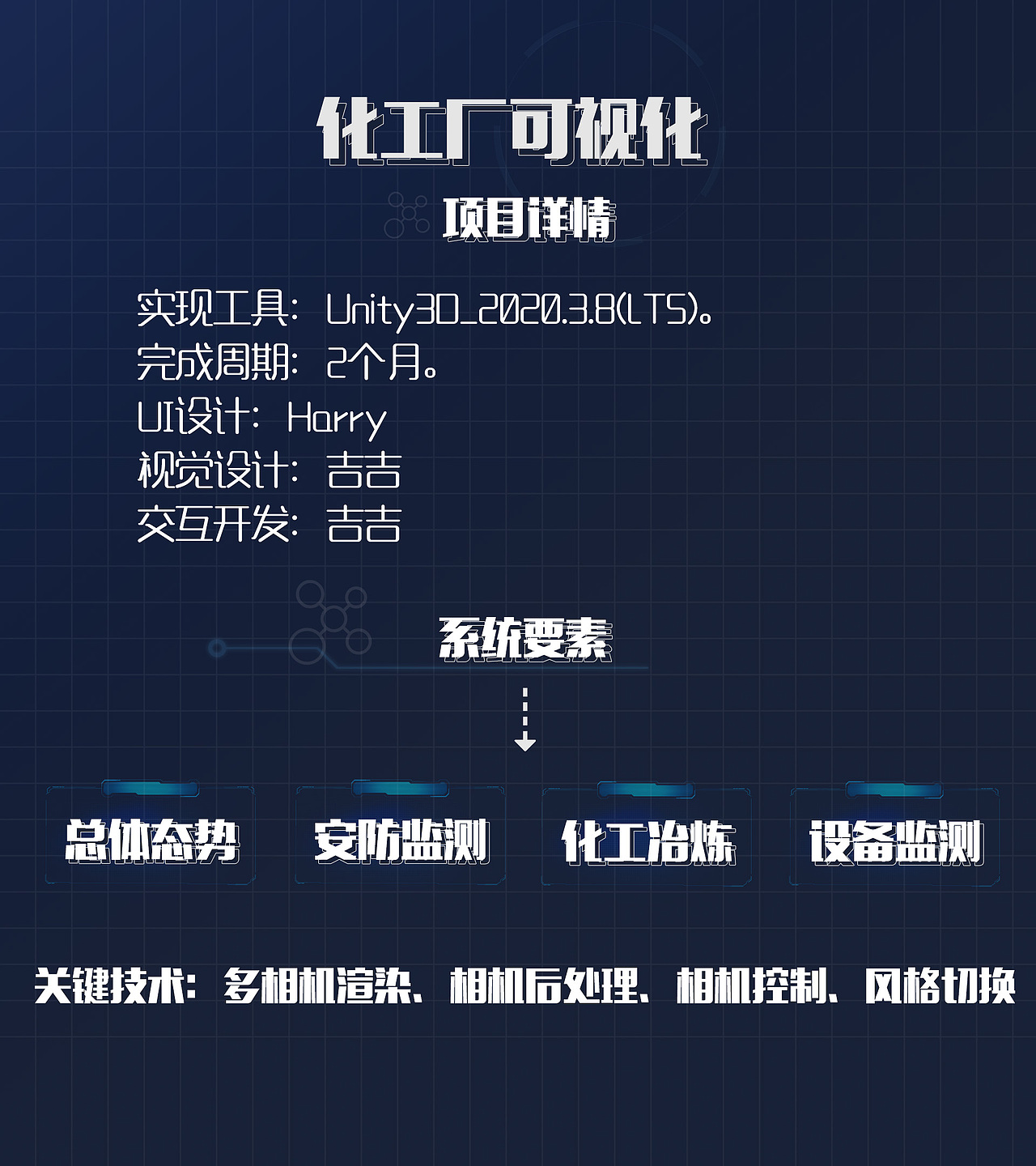 【原创】三维可视化-我的2021（图ZMjg0NzAxNzcy） - 交互/UE - 站酷设计师AJI阿吉设计原创素材 - 站酷ZCOOL