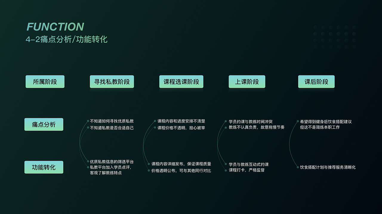 FAITH FITNESS 视觉设计