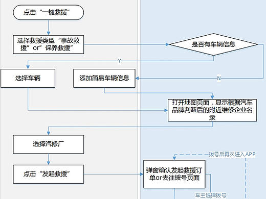 维修公众服务平台项目