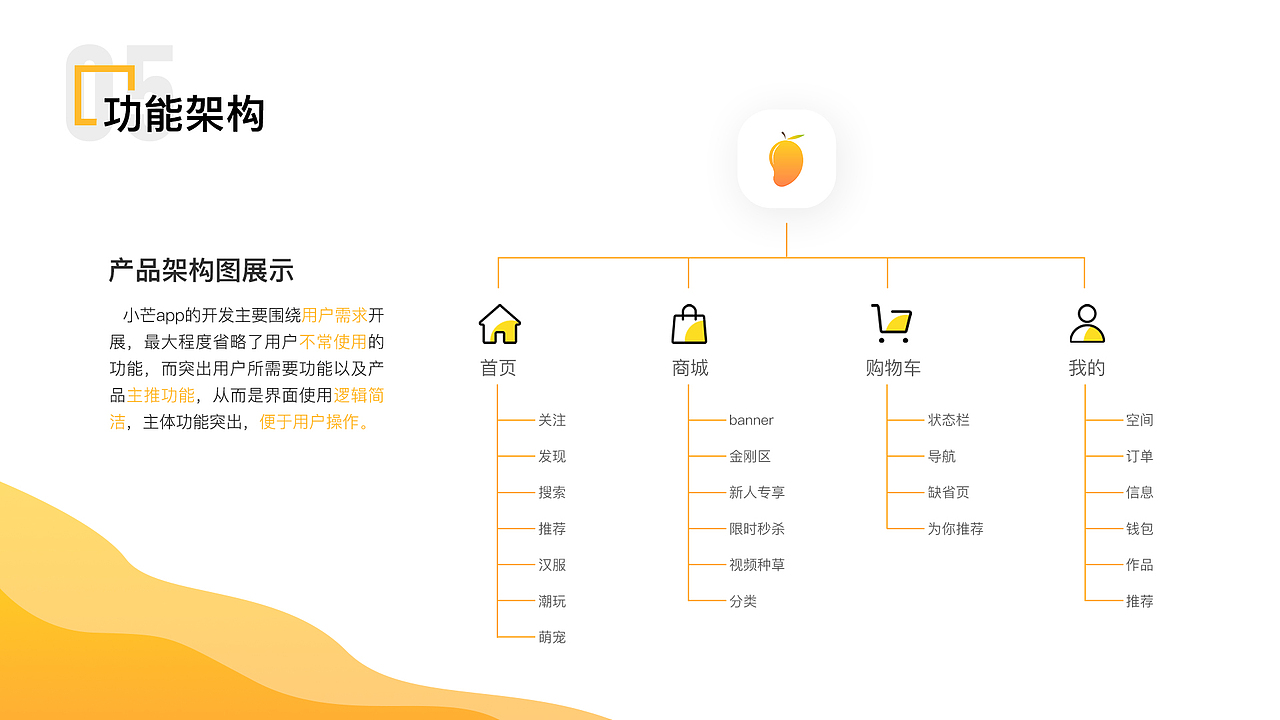 UI作品集（图ZMjYyNDQzOTYw） - APP界面 - 站酷设计师YAemilia原创素材 - 站酷ZCOOL