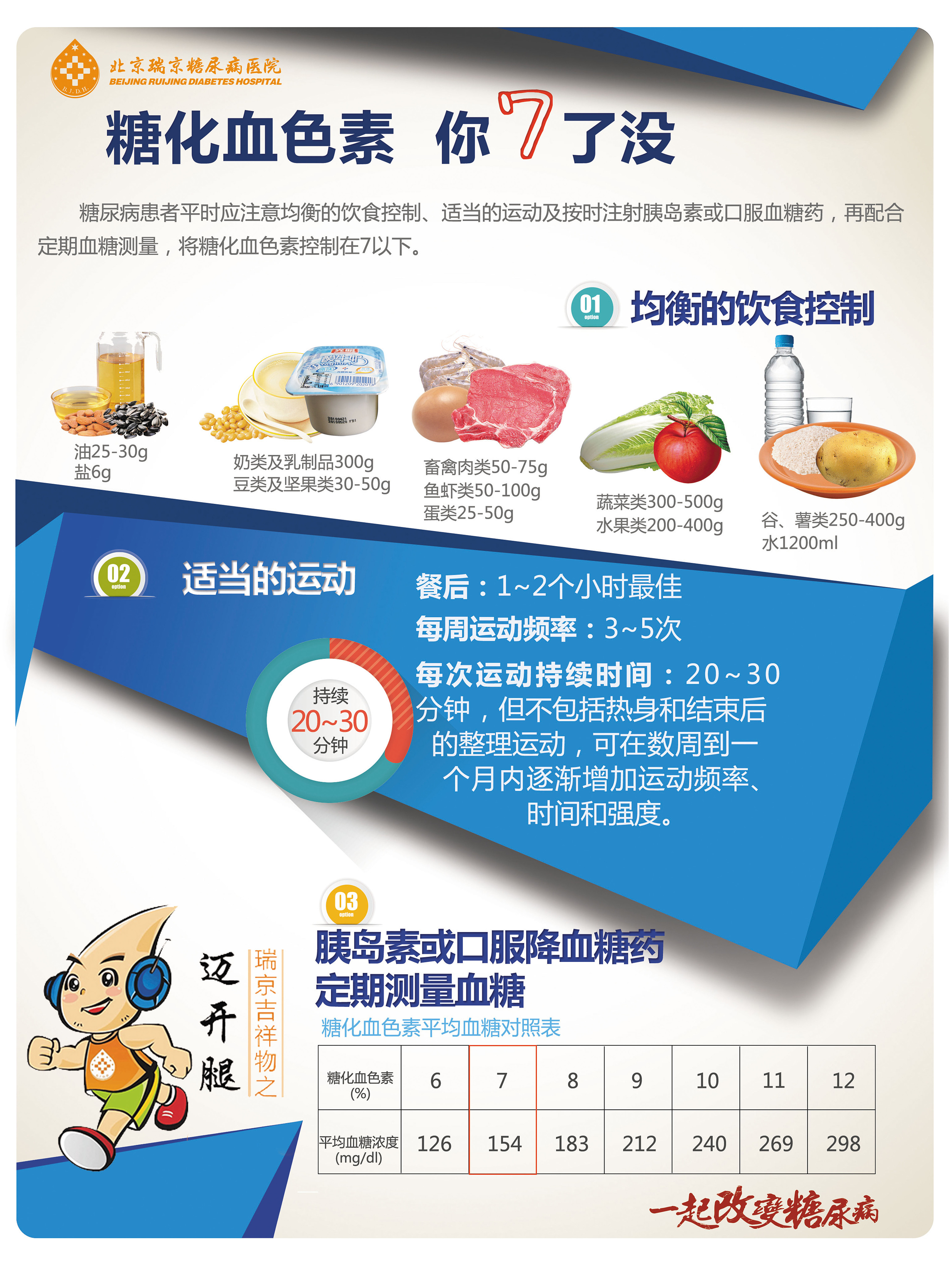 最全的糖尿病饮食清单，不看会后悔！ - 欢迎访问强生血糖仪稳捷ONE TOUCH中国官方网站