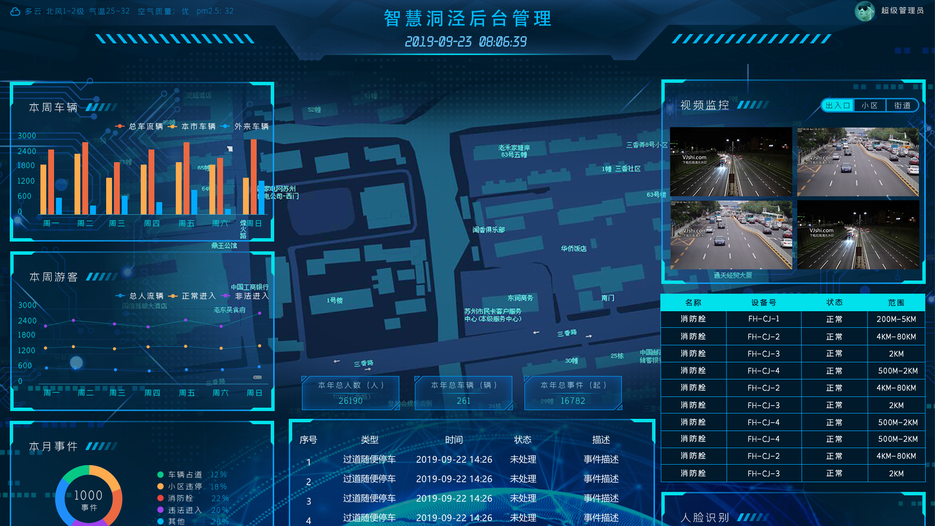 科技感后台系统