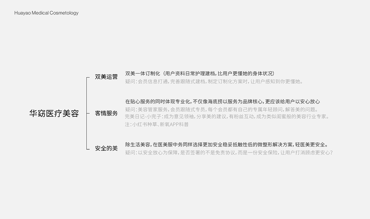 华窈医美（图ZMjg4NjY5NTYw） - 品牌 - 站酷设计师Focus品牌工作室原创素材 - 站酷ZCOOL