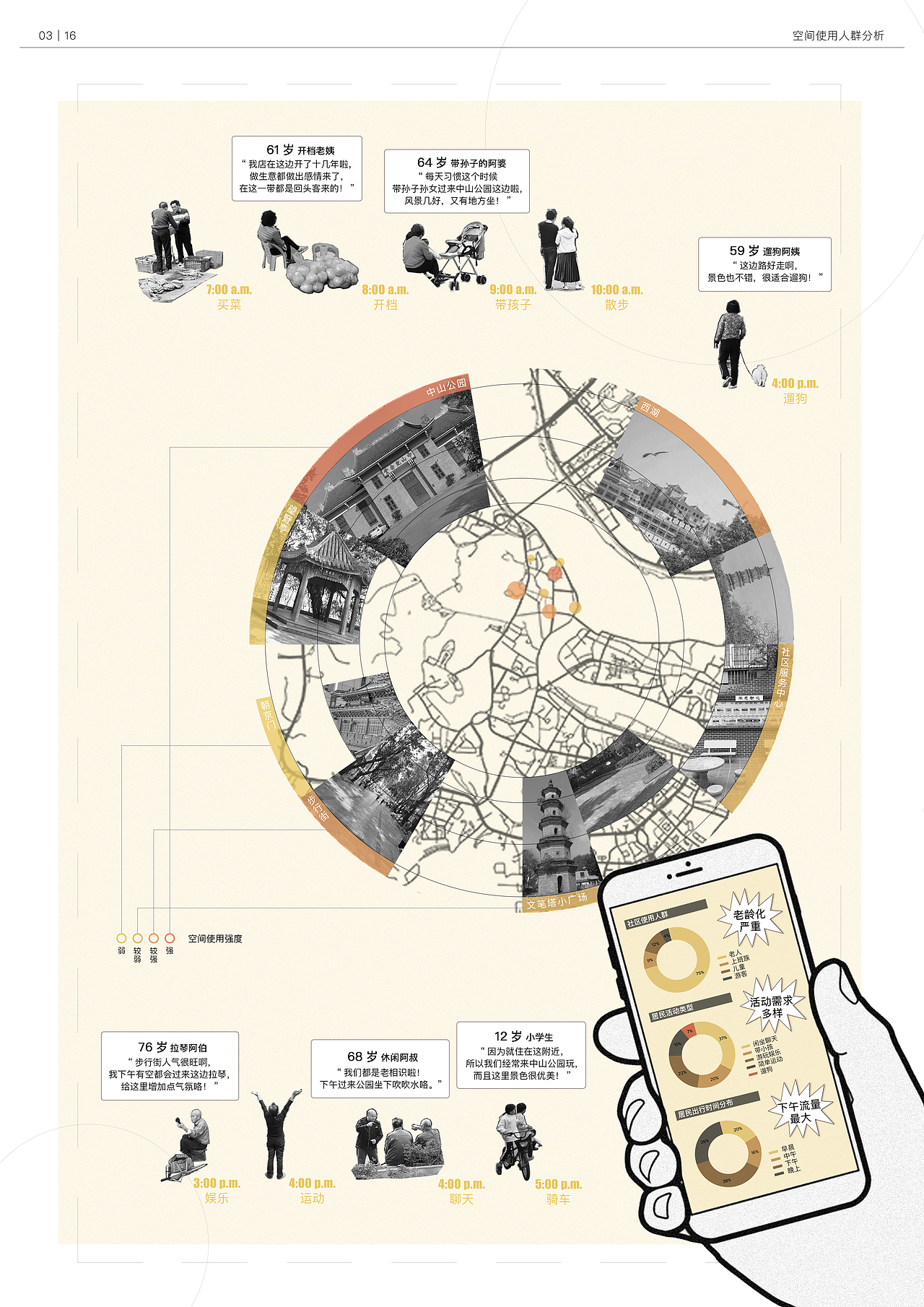 惠州市惠城区中山北社区微更新与设计