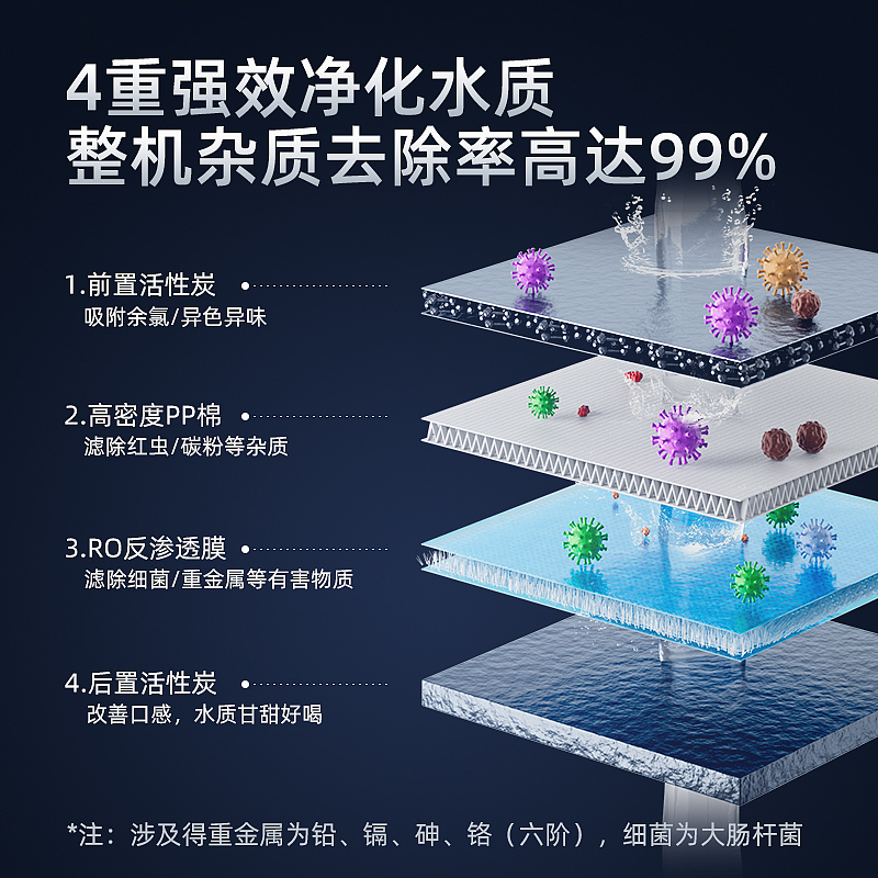 净小能净水新品详情/视觉（图ZMzY3MjExMjM2） - 海报 - 站酷设计师Lue_L原创素材 - 站酷ZCOOL