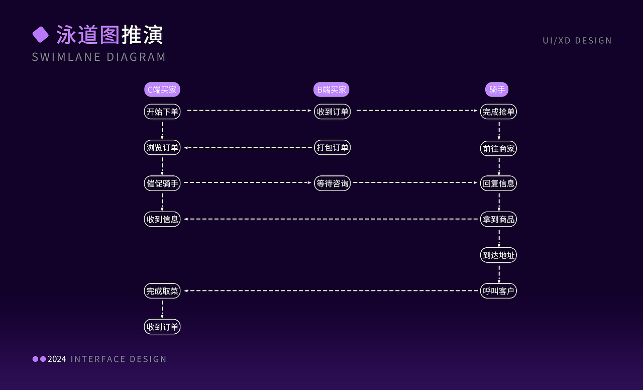 B端后台管理系统