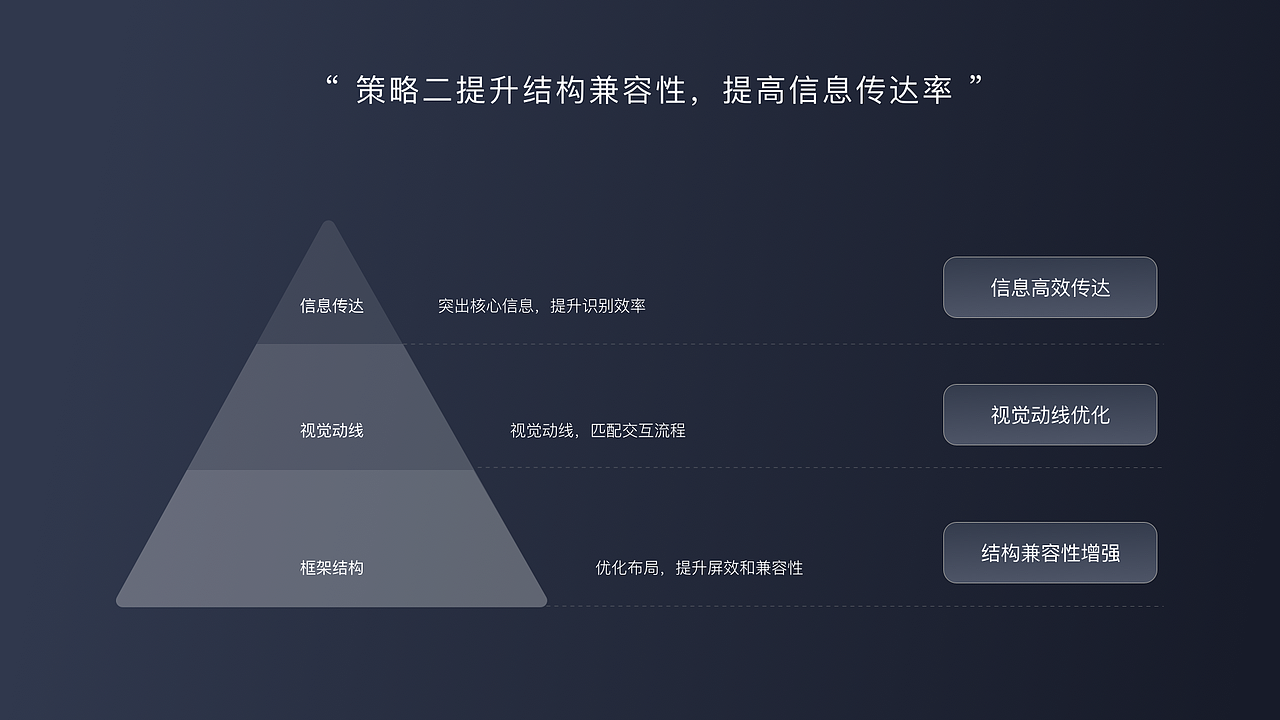 Chu Bao Bao升级改版（图ZMzY0MDc4NzYw） - 交互/UE - 站酷设计师Designer海藻原创素材 - 站酷ZCOOL