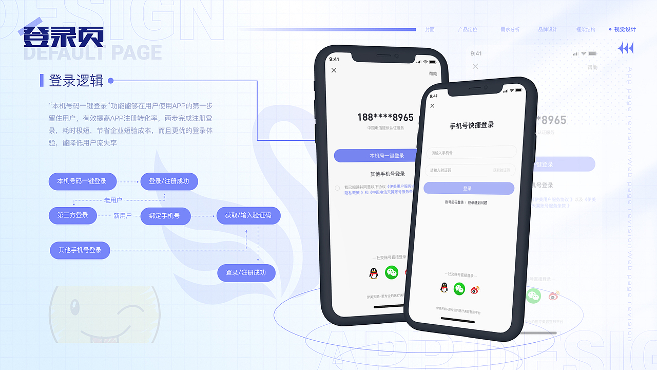 伊美天鹅APP改版（图ZMjk4OTA1NDAw） - 软件界面 - 站酷设计师心如孤岛灰原创素材 - 站酷ZCOOL