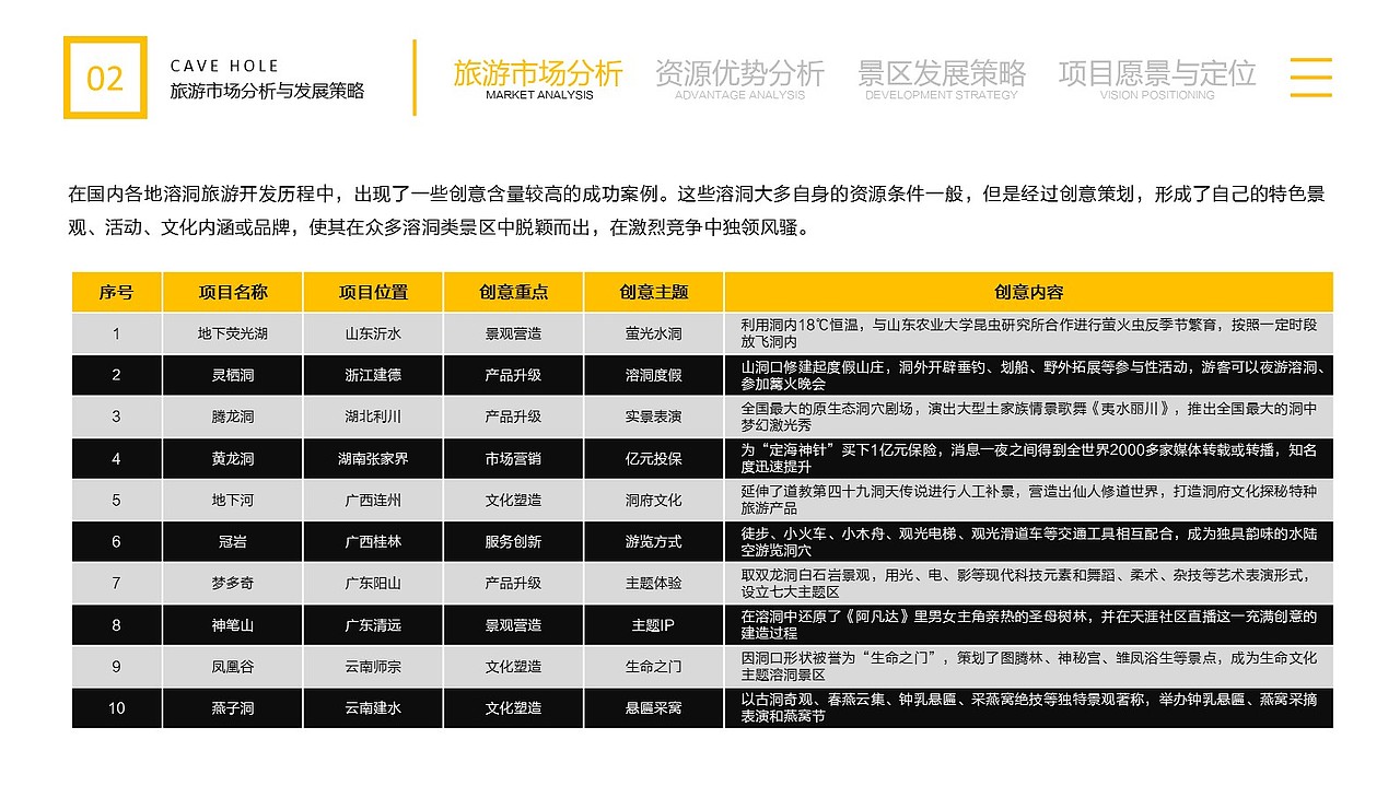 天然溶洞体验游可能性探索（图ZMTY0MjA2NTAw） - 舞台美术 - 站酷设计师活火山三日游原创素材 - 站酷ZCOOL