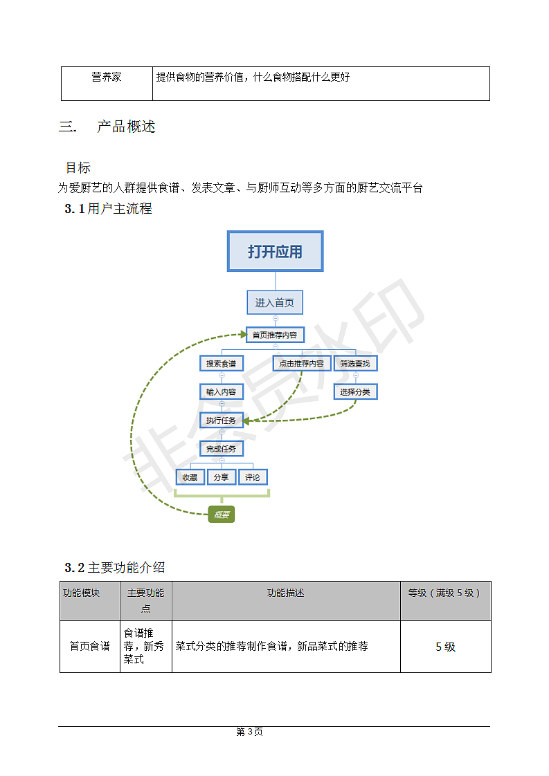 厨范儿 app 菜谱美食教程发布软件