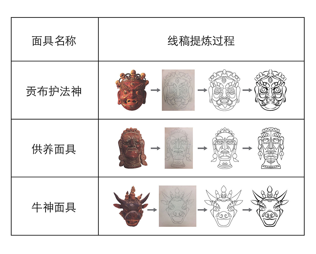 面具线稿提炼过程