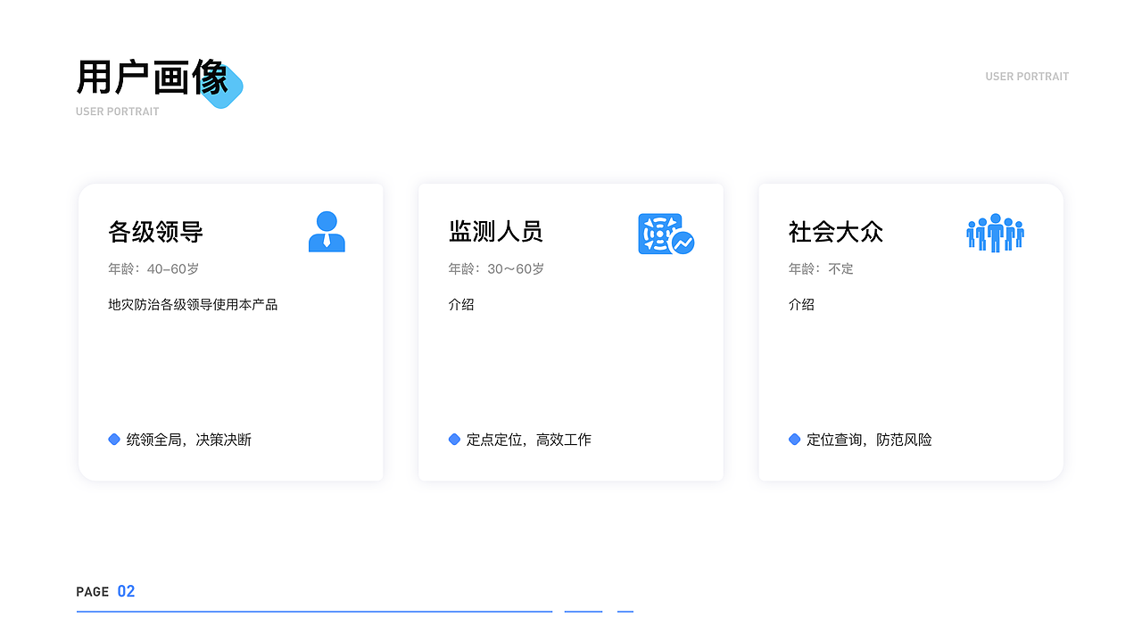 四川地灾智防app