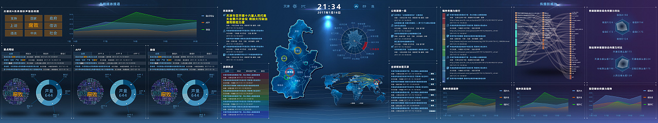 舆情监控可视化