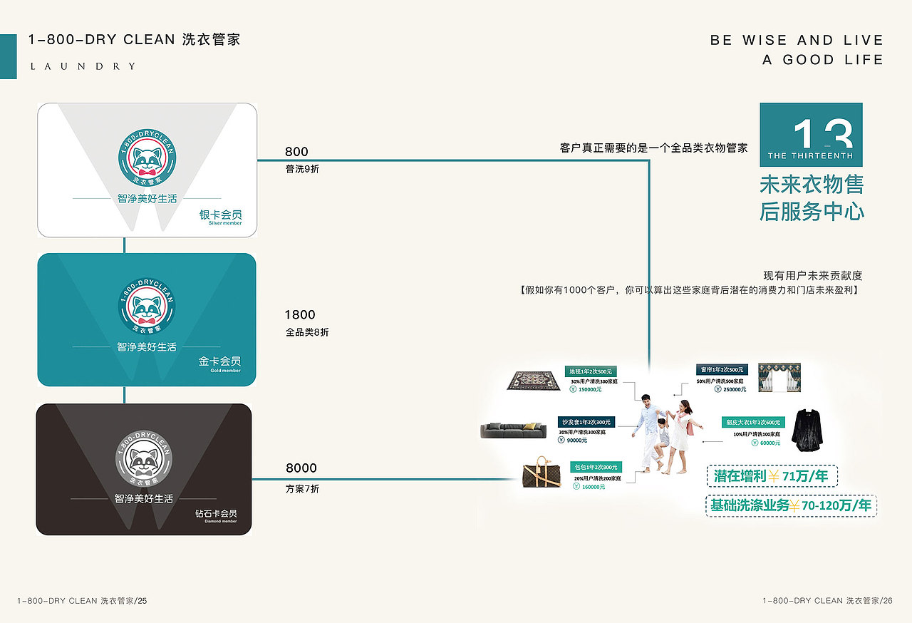 干洗店画册（图ZMTYzMDY4OTY0） - 书籍/画册 - 站酷设计师coolxl原创素材 - 站酷ZCOOL