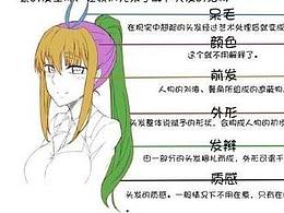 人物设定