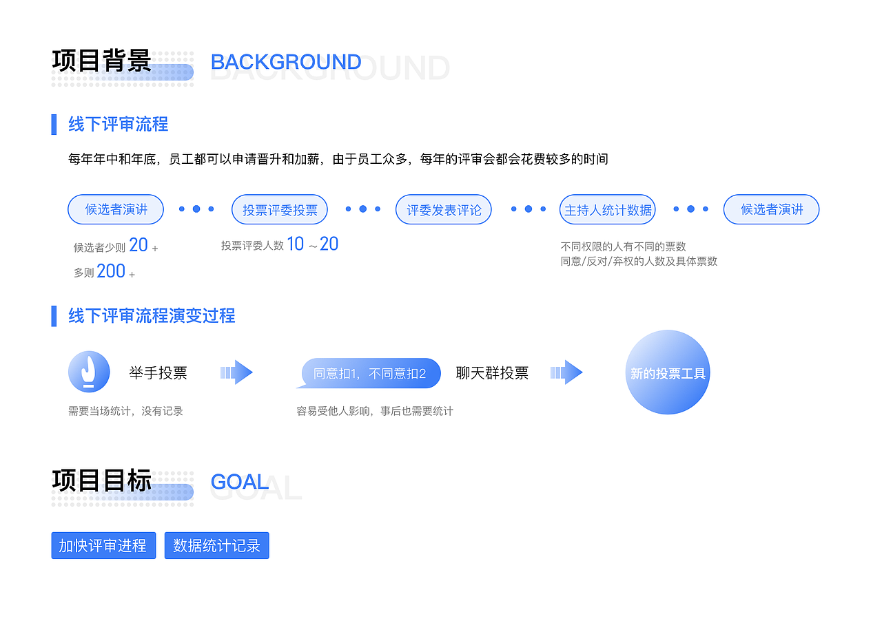 评审工具小程序设计（图ZMjA0MjIyOTEy） - 交互/UE - 站酷设计师咕咕啦啦原创素材 - 站酷ZCOOL