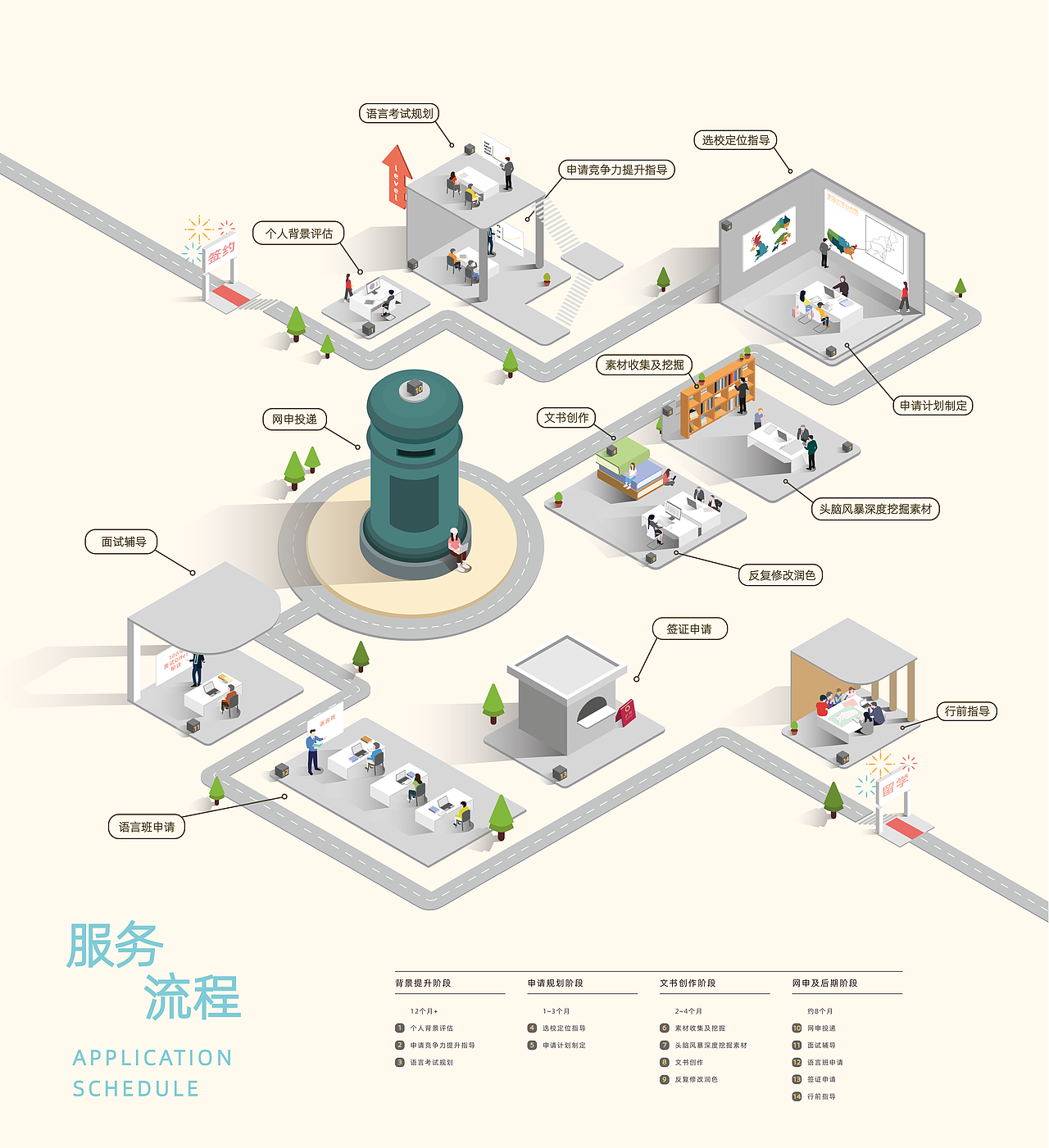 流程图数据可视化文化墙