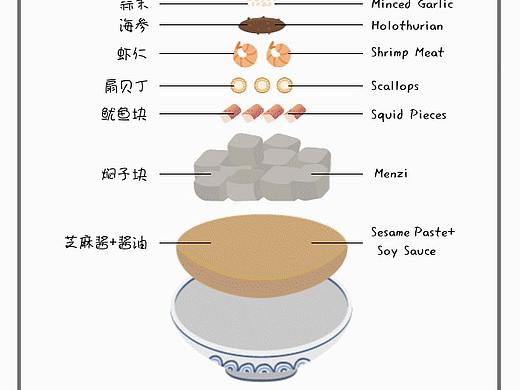 GIF大连老菜配料解析动图设计