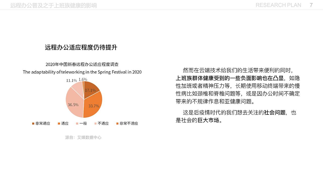 远程办公普及之于上班族健康的影响（图ZMjE5MzI2OTk2） - 交互/UE - 站酷设计师闫雪1204原创素材 - 站酷ZCOOL